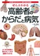 Ԃ킩 ҂̂炾ƕaC