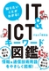 m肽Ƃ킩I ITICTL[[h}